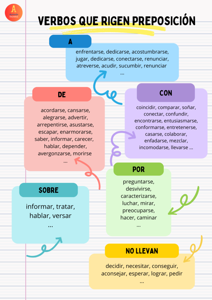 verbos preposicion 2