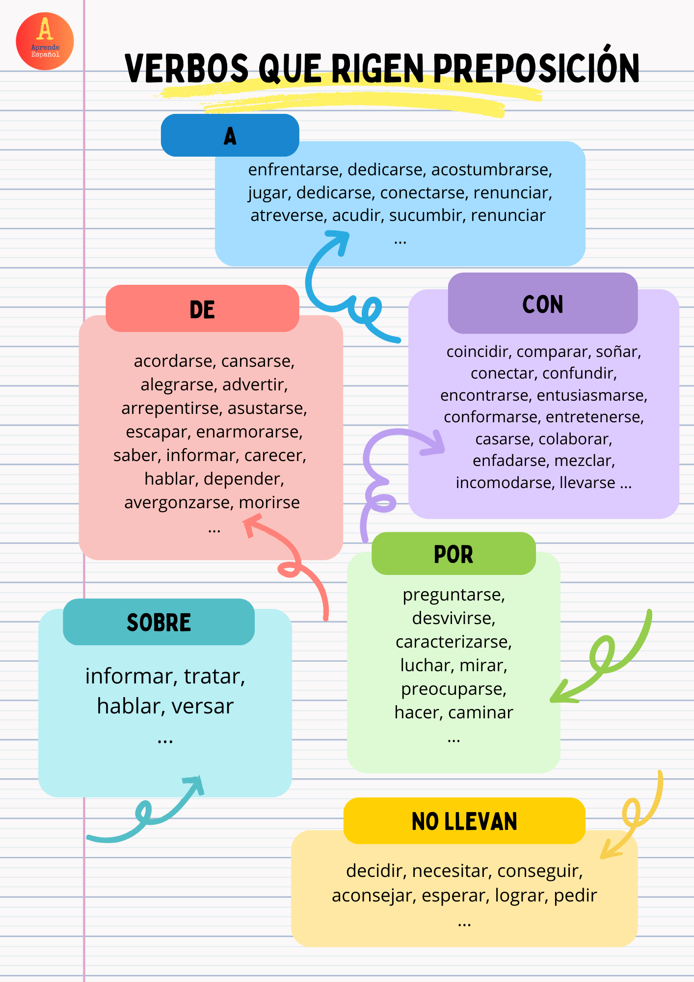 verbos preposicion