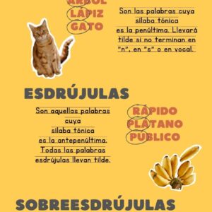 Infografía Reglas de Acentuación