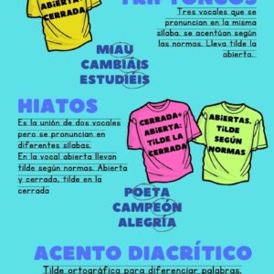 Acentuación en Español Excepciones