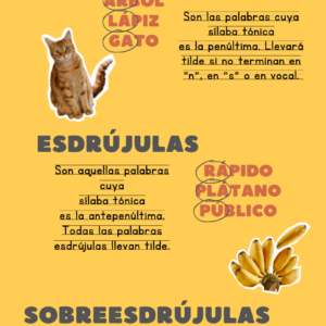 Infografía Reglas de Acentuación