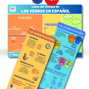 Pack 3 infografías: Acentuación + Verbos